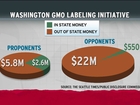 Corporate cash sways voters on GMO foods