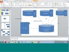SAP BW 7.3 Training - ER Model, MDM Model
