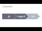 Learn French # Passé composé vs Imperfect